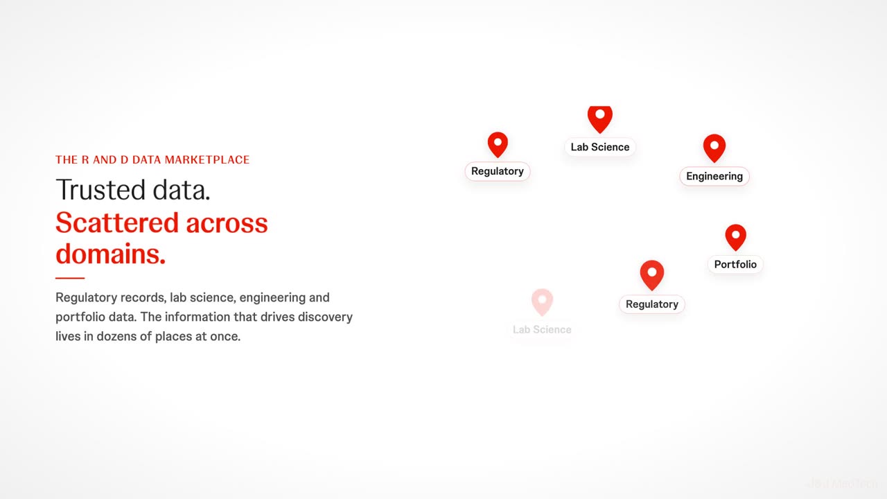 The self-service marketplace where MedTech R and D teams dis