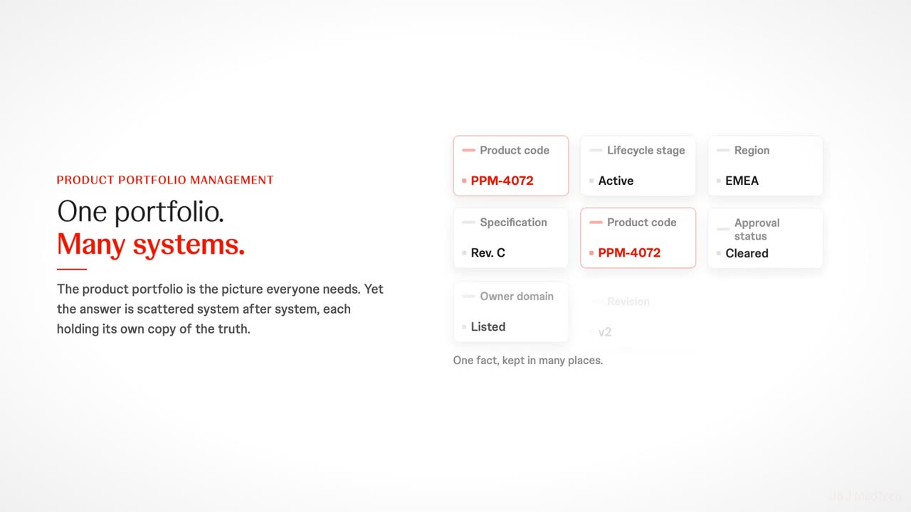 One governed, query-ready layer for MedTech's product portfo