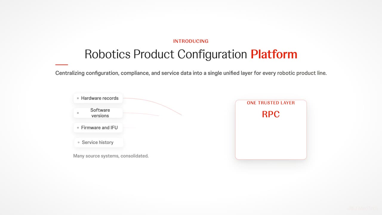 Robotic Product Configuration