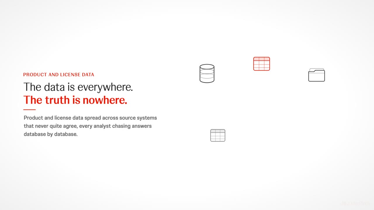 Governed Product and License data, served as one trusted lay