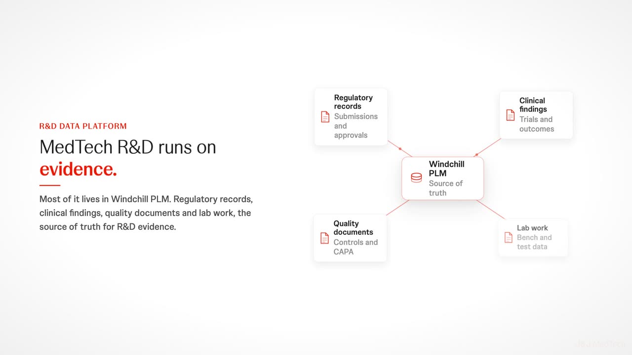 Agentic cognitive search over Windchill PLM — find and make 